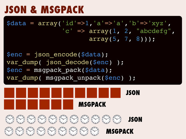 JSON & MSGPACK
$data = array('id'=>1,'a'=>'a','b'=>'xyz',
'c' => array(1, 2, "abcdefg",
array(5, 7, 8)));
$enc = json_encode($data);
var_dump( json_decode($enc) );
$enc = msgpack_pack($data);
var_dump( msgpack_unpack($enc) );
JSON
MSGPACK
MSGPACK
JSON
