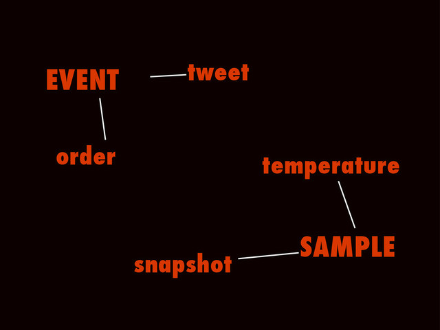 EVENT
SAMPLE
order
tweet
temperature
snapshot
