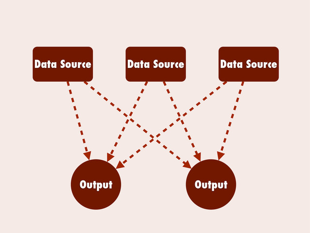 Data Source Data Source Data Source
Output Output
