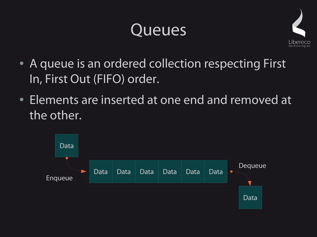 Queues
●
A queue is an ordered collection respecting First
In, First Out (FIFO) order.
●
Elements are inserted at one end and removed at
the other.
Data Data
Data
Data Data Data
Data
Data
Enqueue
Dequeue
