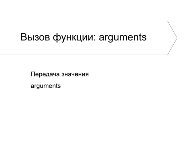 Вызов функции: arguments
Передача значения
arguments
