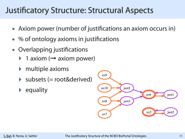 S. Bail, B. Parsia, U. Sattler
• Axiom power (number of justi cations an axiom occurs in)
• % of ontology axioms in justi cations
• Overlapping justi cations
‣ 1 axiom (➞ axiom power)
‣ multiple axioms
‣ subsets (= root&derived)
‣ equality
The Justi catory Structure of the NCBO BioPortal Ontologies
Justi catory Structure: Structural Aspects
11
ax9
just2
ax7
just3
ax6 just1
ax8
ax10
ax2 just2
