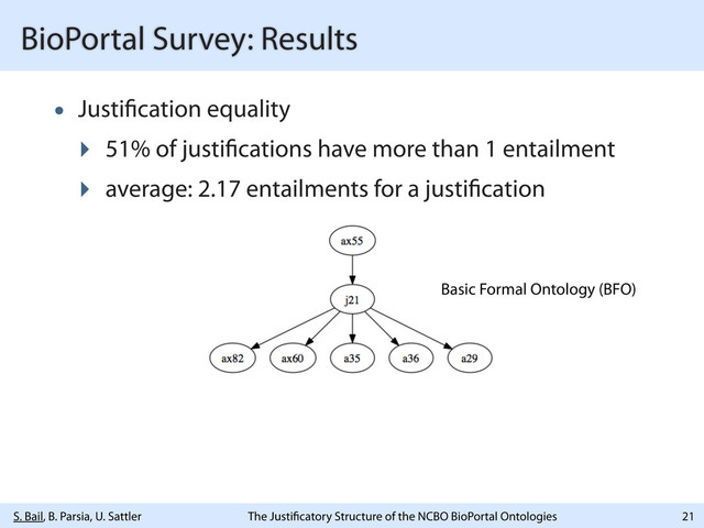 S. Bail, B. Parsia, U. Sattler The Justi catory Structure of the NCBO BioPortal Ontologies
BioPortal Survey: Results
• Justi cation equality
‣ 51% of justi cations have more than 1 entailment
‣ average: 2.17 entailments for a justi cation
21
Basic Formal Ontology (BFO)
