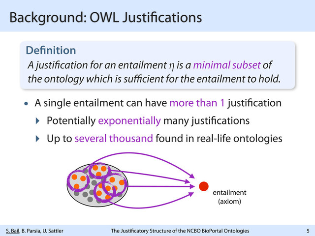 S. Bail, B. Parsia, U. Sattler The Justi catory Structure of the NCBO BioPortal Ontologies
Background: OWL Justi cations
5
entailment
(axiom)
• A single entailment can have more than 1 justi cation
‣ Potentially exponentially many justi cations
‣ Up to several thousand found in real-life ontologies
De nition
A justi cation for an entailment η is a minimal subset of
the ontology which is suﬃcient for the entailment to hold.
