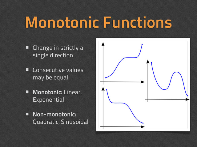 Monotonic Functions
• Change in strictly a
single direction
• Consecutive values
may be equal
• Monotonic: Linear,
Exponential
• Non-monotonic:
Quadratic, Sinusoidal
