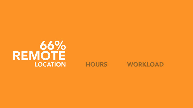 66%
REMOTE
HOURS
LOCATION WORKLOAD
