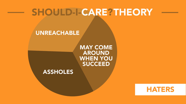 HATERS
CARE THEORY
SHOULD-I- ?
ASSHOLES
MAY COME
AROUND
WHEN YOU
SUCCEED
UNREACHABLE
