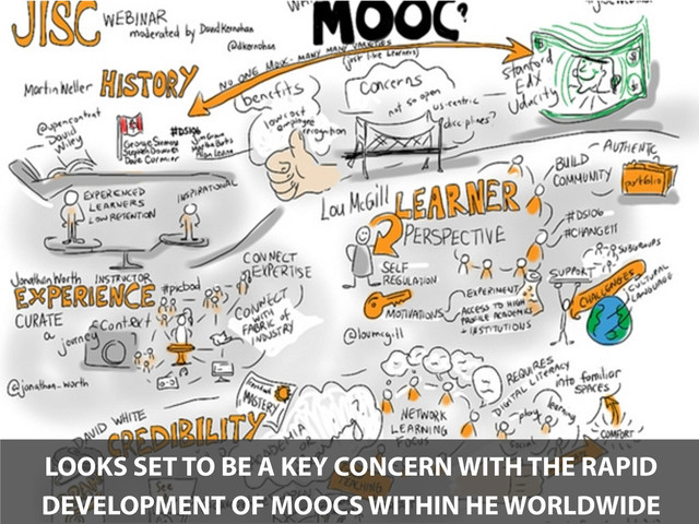 LOOKS SET TO BE A KEY CONCERN WITH THE RAPID
DEVELOPMENT OF MOOCS WITHIN HE WORLDWIDE
