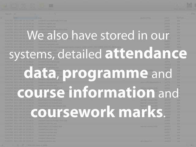 We also have stored in our
systems, detailed attendance
data, programme and
course information and
coursework marks.
