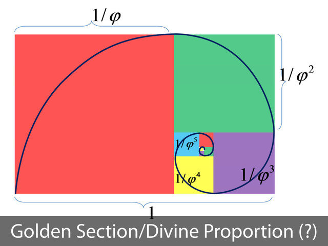 Golden Section/Divine Proportion (?)
