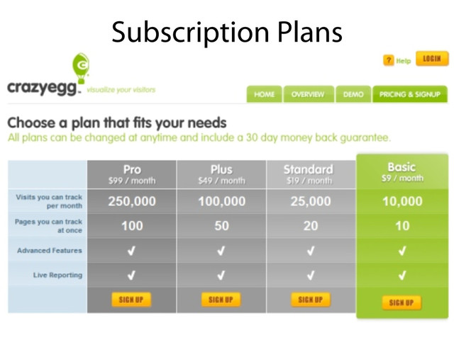 Subscription Plans

