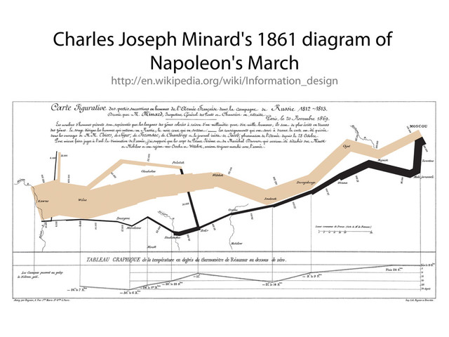 Charles Joseph Minard's 1861 diagram of
Napoleon's March
http://en.wikipedia.org/wiki/Information_design
