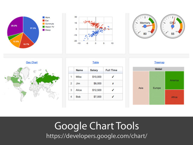 Google Chart Tools
https://developers.google.com/chart/
