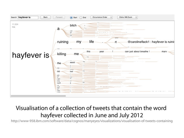 Visualisation of a collection of tweets that contain the word
hayfever collected in June and July 2012
http://www-958.ibm.com/software/data/cognos/manyeyes/visualizations/visualisation-of-tweets-containing
