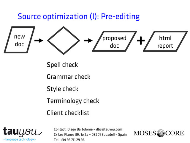 Source optimization (I): Pre-editing
Spell check
Grammar check
Style check
Terminology check
Client checklist
new
doc
proposed
doc
+ html
report
Contact: Diego Bartolome – dbc@tauyou.com
C/ Les Planes 39, 1o 2a – 08201 Sabadell – Spain
Tel. +34 93 711 29 96

