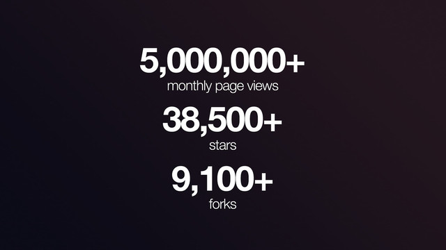 5,000,000+
monthly page views
38,500+
stars
9,100+
forks
