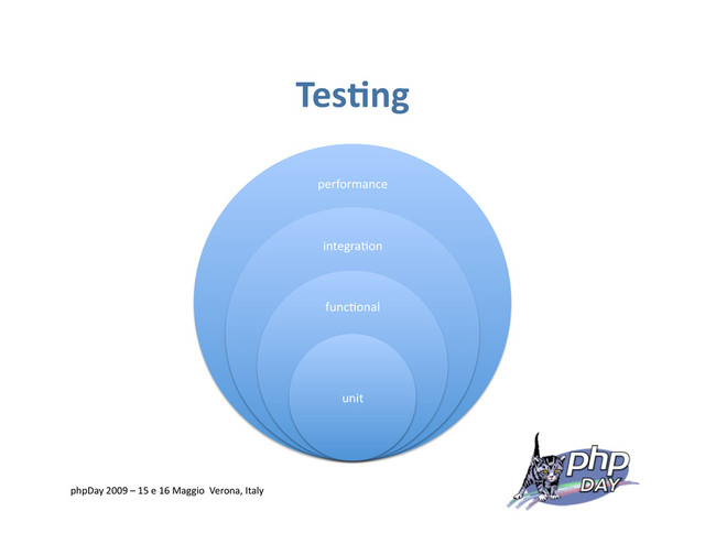 TesRng
performance
integra=on
func=onal
unit
phpDay 2009 – 15 e 16 Maggio Verona, Italy

