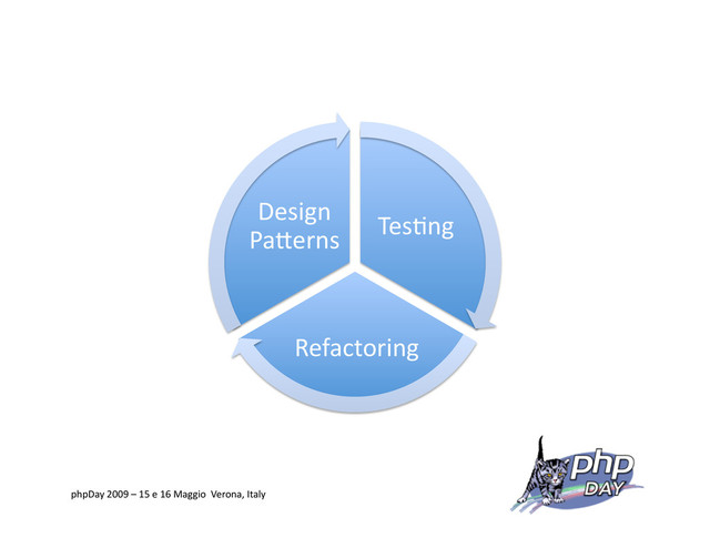 Tes=ng
Refactoring
Design
PaVerns
phpDay 2009 – 15 e 16 Maggio Verona, Italy
