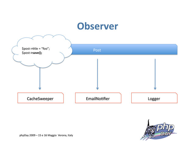 Observer
Post
CacheSweeper Logger
EmailNo=ﬁer
$post‐>=tle = “foo”;
$post‐>save();
phpDay 2009 – 15 e 16 Maggio Verona, Italy
