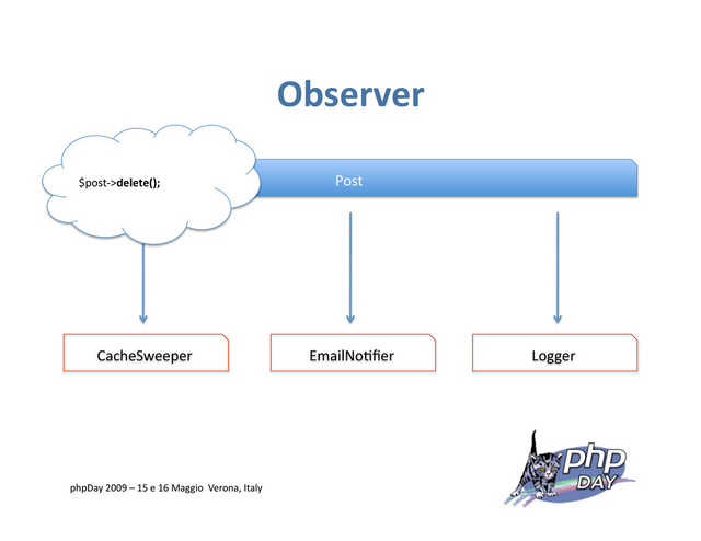 Observer
Post
CacheSweeper Logger
EmailNo=ﬁer
$post‐>delete();
phpDay 2009 – 15 e 16 Maggio Verona, Italy
