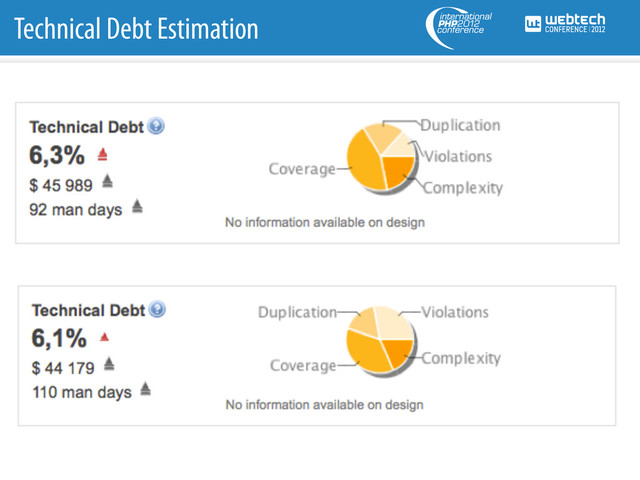 Technical Debt Estimation
