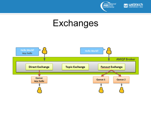 Exchanges
