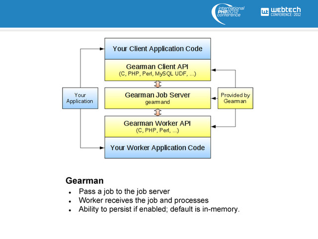 l 
Pass a job to the job server
l 
Worker receives the job and processes
l 
Ability to persist if enabled; default is in-memory.
Gearman
