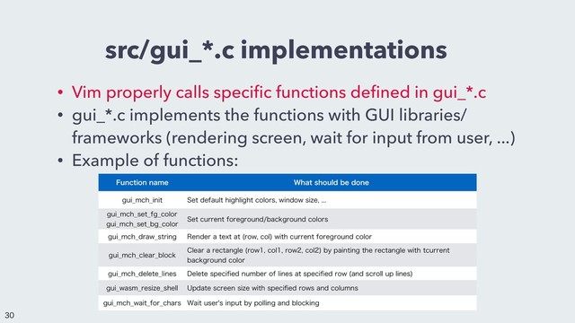 src/gui_*.c implementations
• Vim properly calls speciﬁc functions deﬁned in gui_*.c
• gui_*.c implements the functions with GUI libraries/
frameworks (rendering screen, wait for input from user, ...)
• Example of functions:
'VODUJPOOBNF 8IBUTIPVMECFEPOF
HVJ@NDI@JOJU 4FUEFGBVMUIJHIMJHIUDPMPSTXJOEPXTJ[F
HVJ@NDI@TFU@GH@DPMPS
HVJ@NDI@TFU@CH@DPMPS
4FUDVSSFOUGPSFHSPVOECBDLHSPVOEDPMPST
HVJ@NDI@ESBX@TUSJOH 3FOEFSBUFYUBU SPXDPM
XJUIDVSSFOUGPSFHSPVOEDPMPS
HVJ@NDI@DMFBS@CMPDL
$MFBSBSFDUBOHMF SPXDPMSPXDPM
CZQBJOUJOHUIFSFDUBOHMFXJUIUDVSSFOU
CBDLHSPVOEDPMPS
HVJ@NDI@EFMFUF@MJOFT %FMFUFTQFDJpFEOVNCFSPGMJOFTBUTQFDJpFESPX BOETDSPMMVQMJOFT

HVJ@XBTN@SFTJ[F@TIFMM 6QEBUFTDSFFOTJ[FXJUITQFDJpFESPXTBOEDPMVNOT
HVJ@NDI@XBJU@GPS@DIBST 8BJUVTFSTJOQVUCZQPMMJOHBOECMPDLJOH


