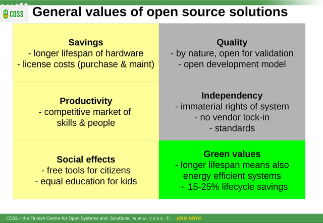 COSS – the Finnish Centre for Open Systems and Solutions w w w . c o s s . f i JOIN NOW!
General values of open source solutions
Savings
- longer lifespan of hardware
- license costs (purchase & maint)
Productivity
- competitive market of
skills & people
Quality
- by nature, open for validation
- open development model
Independency
- immaterial rights of system
- no vendor lock-in
- standards
Social effects
- free tools for citizens
- equal education for kids
Green values
- longer lifespan means also
energy efficient systems
→ 15-25% lifecycle savings
