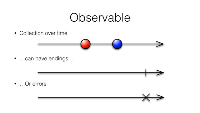 Observable
• Collection over time
• …can have endings…
• …Or errors
