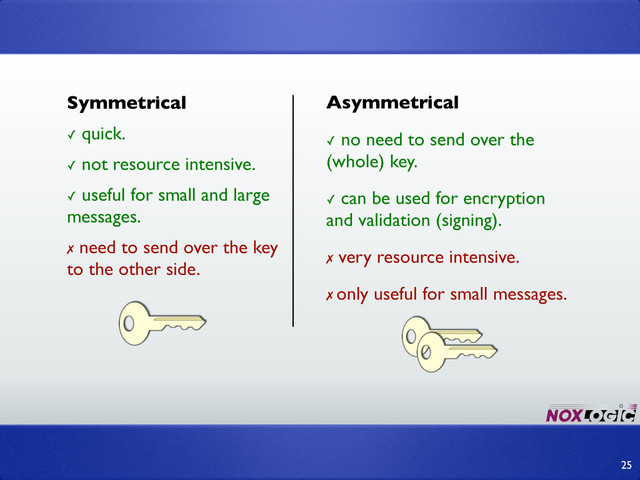 Symmetrical
✓ quick.
✓ not resource intensive.
✓ useful for small and large
messages.
✗ need to send over the key
to the other side.
Asymmetrical
✓ no need to send over the
(whole) key.
✓ can be used for encryption
and validation (signing).
✗ very resource intensive.
✗ only useful for small messages.
25
