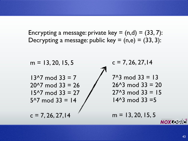 Encrypting a message: private key = (n,d) = (33, 7):
Decrypting a message: public key = (n,e) = (33, 3):
m = 13, 20, 15, 5
13^7 mod 33 = 7
20^7 mod 33 = 26
15^7 mod 33 = 27
5^7 mod 33 = 14
c = 7, 26, 27,14
43
c = 7, 26, 27,14
7^3 mod 33 = 13
26^3 mod 33 = 20
27^3 mod 33 = 15
14^3 mod 33 =5
m = 13, 20, 15, 5
