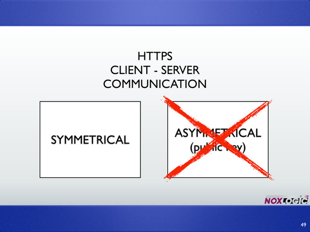 49
HTTPS
CLIENT - SERVER
COMMUNICATION
SYMMETRICAL
ASYMMETRICAL
(public key)
