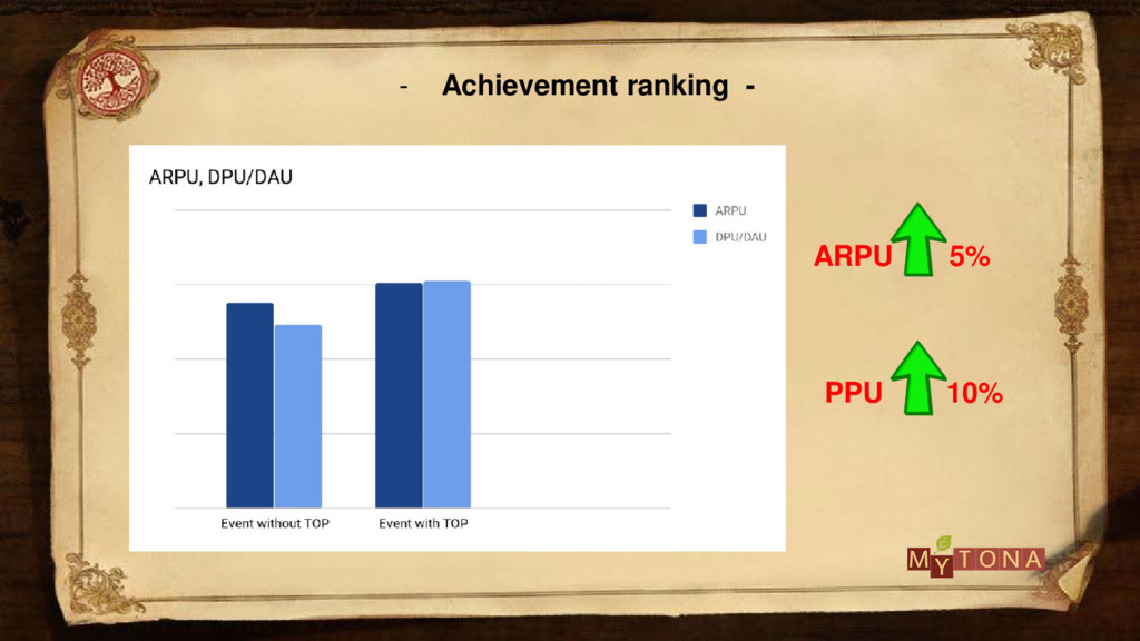 Ranking игра. Ranked achievements.