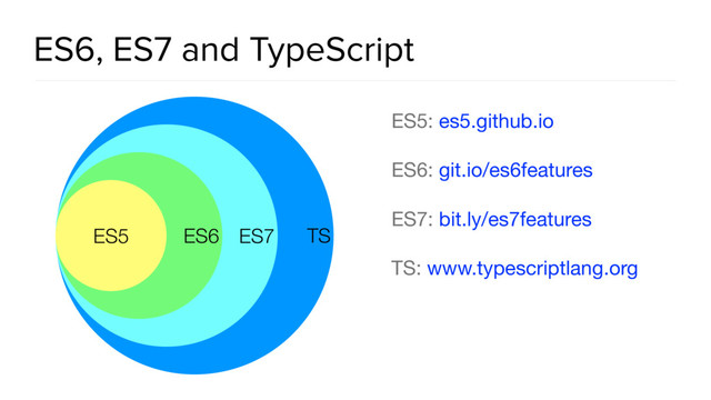 ES6, ES7 and TypeScript
ES5: es5.github.io 

ES6: git.io/es6features 

ES7: bit.ly/es7features

TS: www.typescriptlang.org
TS
ES7
ES6
ES5
