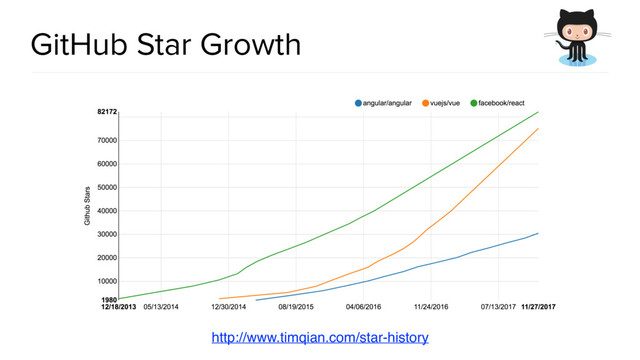 @spring_io
#springio17
GitHub Star Growth
http://www.timqian.com/star-history
