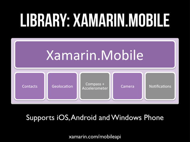 library: xamarin.mobile
Supports iOS, Android and Windows Phone
xamarin.com/mobileapi
