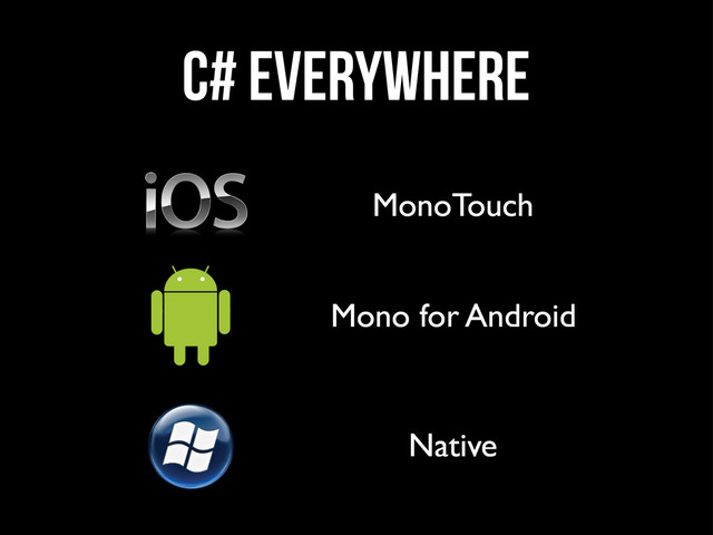 c# Everywhere
MonoTouch
Mono for Android
Native
