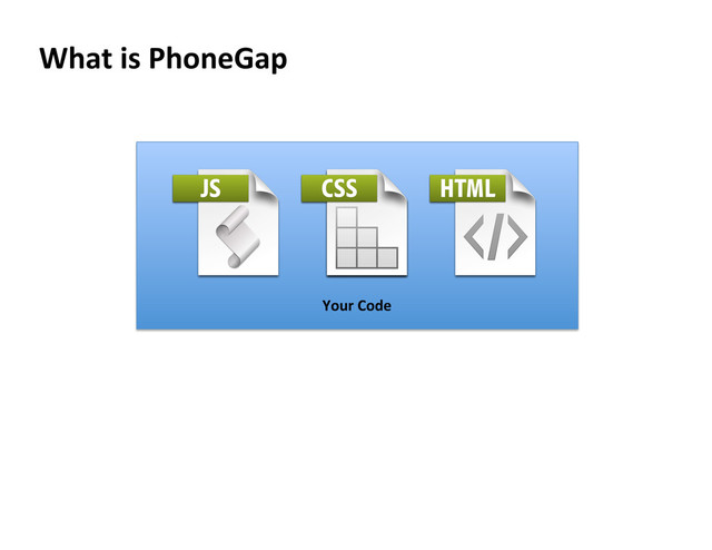 What	  is	  PhoneGap	  
Your	  Code	  
