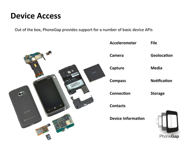 Device	  Access	  
Accelerometer	  
	  
Camera	  
	  
Capture	  
	  
Compass	  
	  
ConnecKon	  
	  
Contacts	  
	  
Device	  InformaKon	  
File	  
	  
GeolocaKon	  
	  
Media	  
	  
NoKﬁcaKon	  
	  
Storage	  
	  
Out	  of	  the	  box,	  PhoneGap	  provides	  support	  for	  a	  number	  of	  basic	  device	  APIs	  
