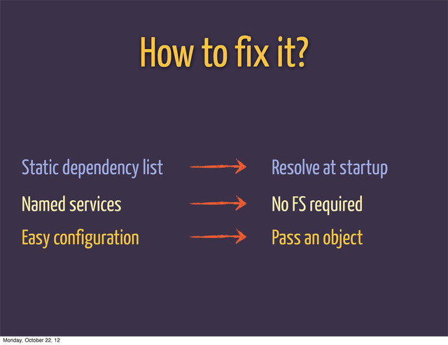 How to fix it?
Static dependency list
Named services
Easy configuration
Resolve at startup
No FS required
Pass an object
Monday, October 22, 12
