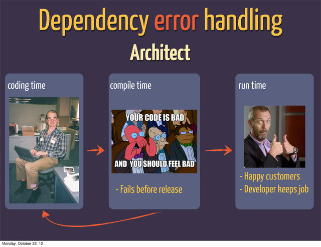 Dependency error handling
Architect
coding time compile time run time
- Happy customers
- Developer keeps job
- Fails before release
Monday, October 22, 12
