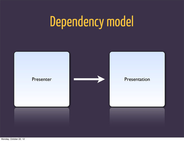 Presenter Presentation
Dependency model
Monday, October 22, 12
