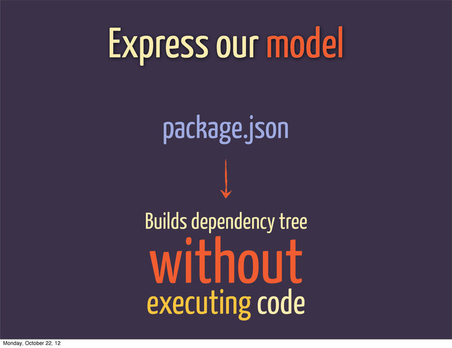 Express our model
package.json
Builds dependency tree
executing code
without
Monday, October 22, 12

