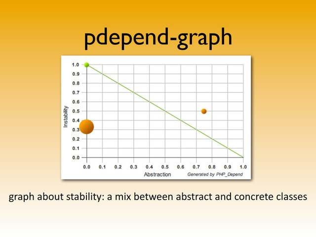 pdepend-graph
graph	  about	  stability:	  a	  mix	  between	  abstract	  and	  concrete	  classes
