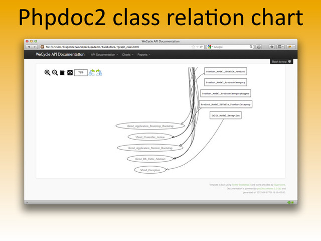 Phpdoc2	  class	  rela>on	  chart
