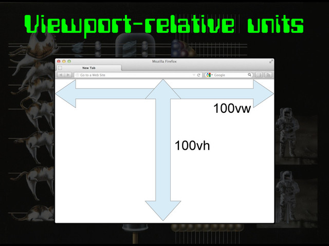 Viewport-relative units
100vw
100vh
