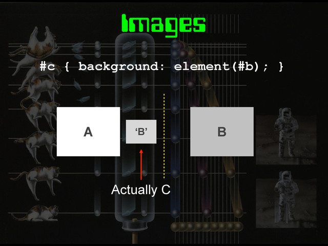 Images
#c { background: element(#b); }
‘B’
Actually C
A B

