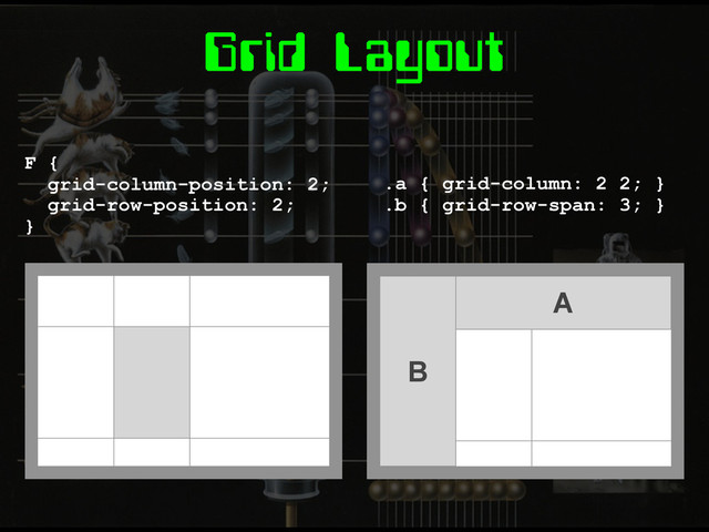 Grid Layout
F {
grid-column-position: 2;
grid-row-position: 2;
}
A
B
.a { grid-column: 2 2; }
.b { grid-row-span: 3; }
