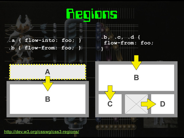 Regions
A
.a { flow-into: foo; }
B
C D
.b, .c, .d {
flow-from: foo;
}
B
.b { flow-from: foo; }
http://dev.w3.org/csswg/css3-regions/
